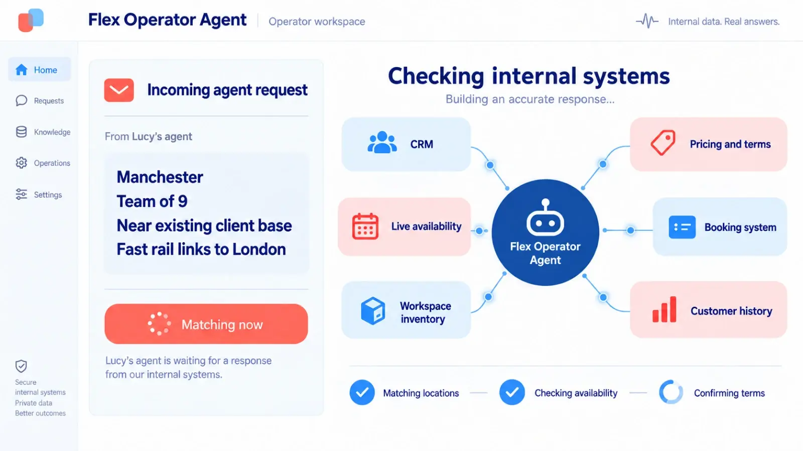 A flex operator AI agent connected to internal business systems